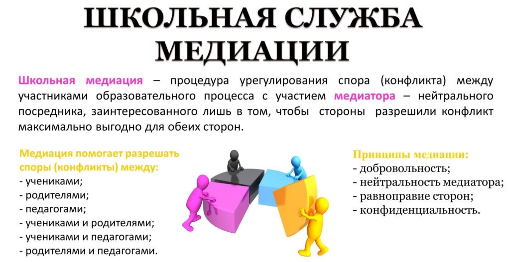 Служба школьной медиации – 477 школа