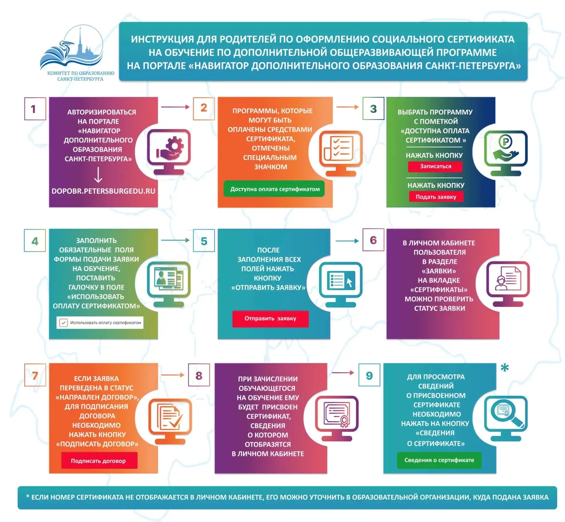 5 февраля начинается набор на обучение с использованием социального сертификата